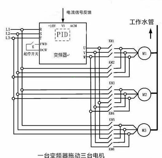 富士160KW变频器维修