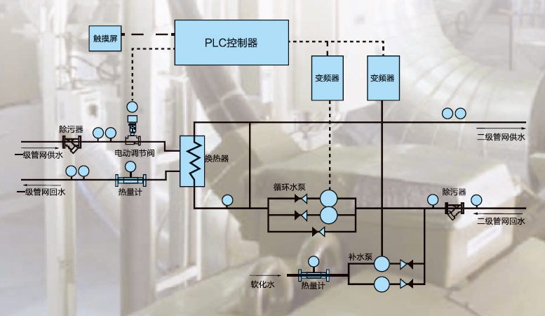 富士160KW变频器维修